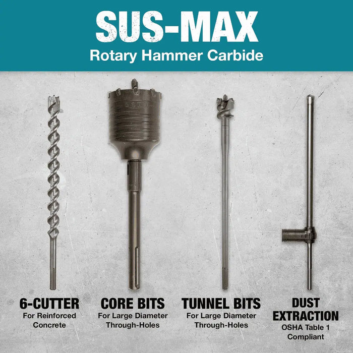Makita B-66276 Feature Box with text_SDS-MAX 2-Cutter Family.jpg