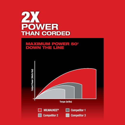 Milwaukee M18 Fuel Drain Snake with Cable-Drive Kit-A