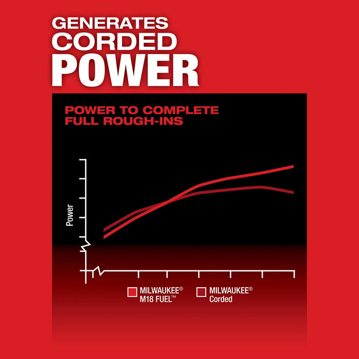 Milwaukee M18 Fuel 1/2" Super Hawg Right Angle Drill