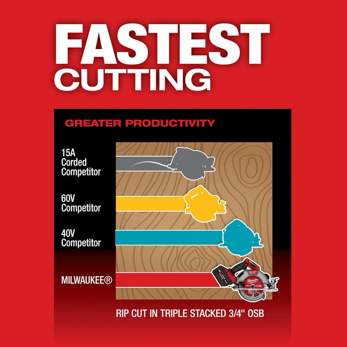 Milwaukee M18 FUEL 7-1/4" Circular Saw, (Tool Only)