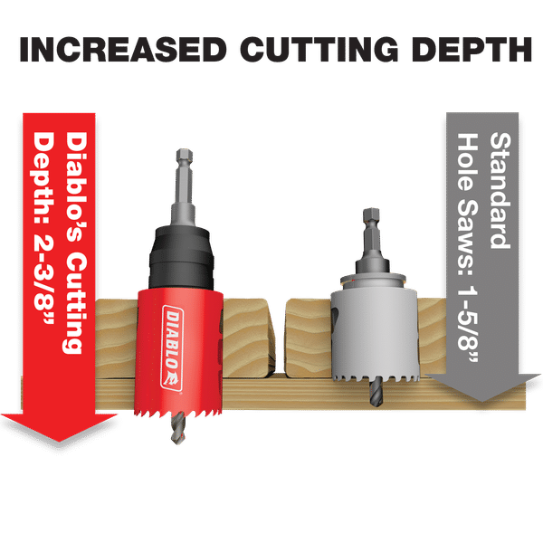 Diablo 6" Bi-Metal Hole Saw