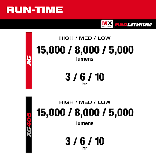 Milwaukee MX FUEL ROCKET 20" Dual Power Compact Tower Light