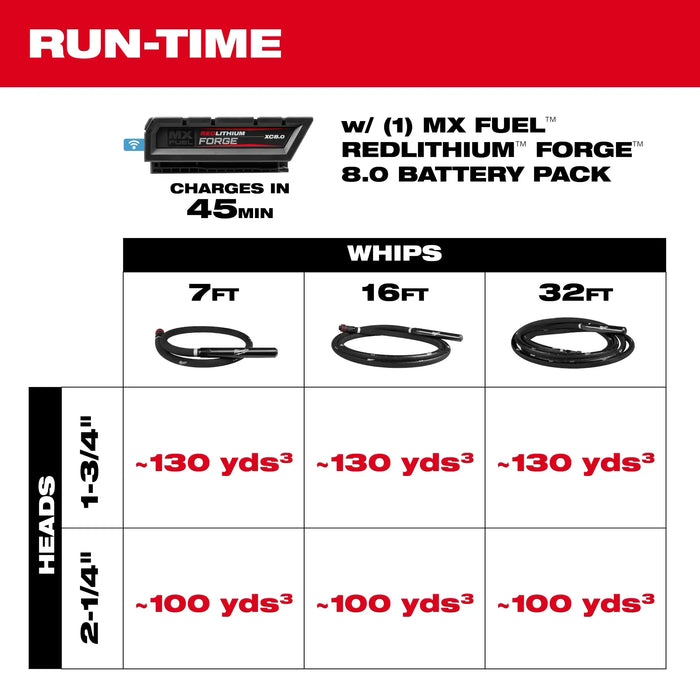 Milwaukee MX FUEL 17.2" High Cycle Concrete Vibrator Kit