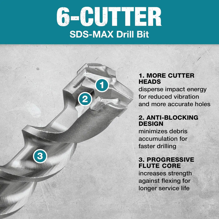 Makita B-61341 Feature Box with text_SDS-MAX 6-Cutter Walk-Around.jpg